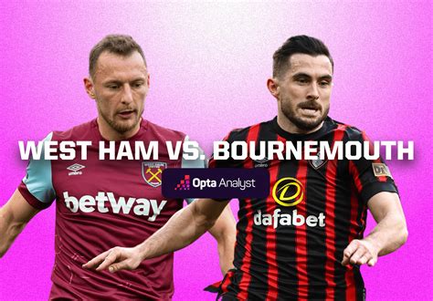 West Ham United v Bournemouth: Prediction, Tips and Odds.